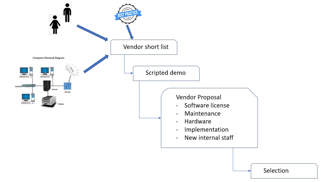 software selection